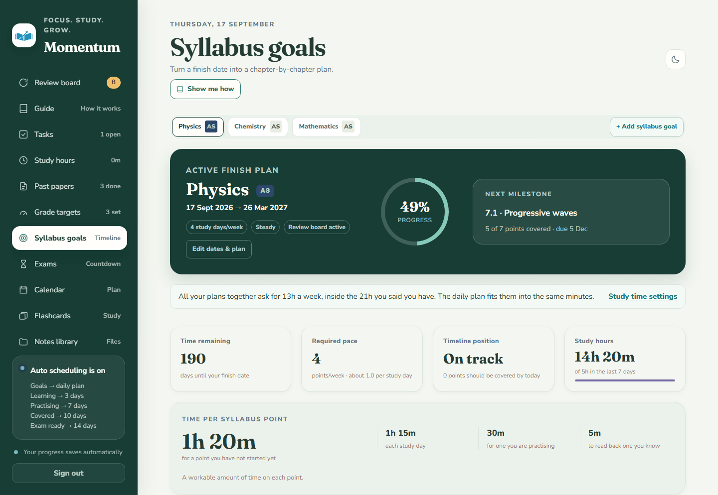 A Physics AS finish plan in Momentum, running to March 2027 at 49% progress, with the next chapter due in December, a line totalling every plan at 13 hours a week against the 21 hours available, and cards for days remaining, required pace, being on track, and hours logged.